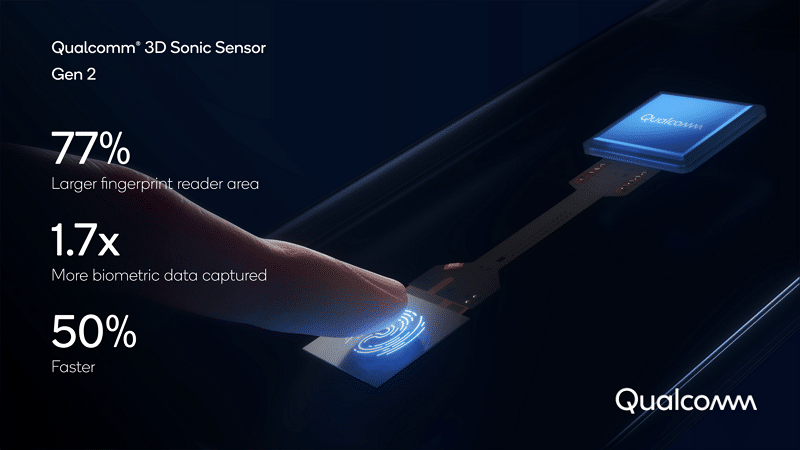 ¿Qualcomm acaba de presentar el sensor de huellas dactilares del Galaxy S21?