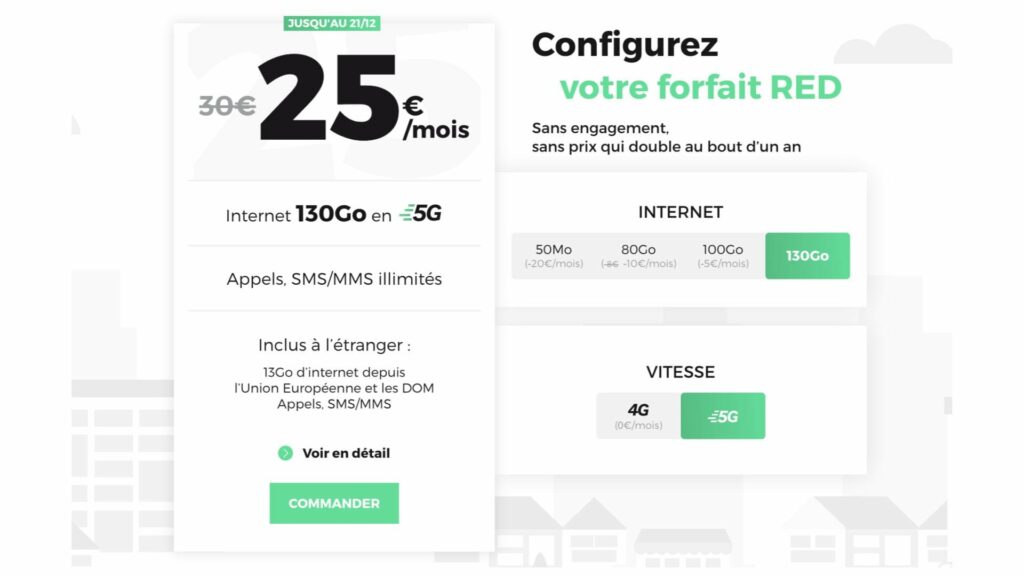 RED by SFR se alinea con B & You por su paquete 5G: 130 GB a 25 euros
