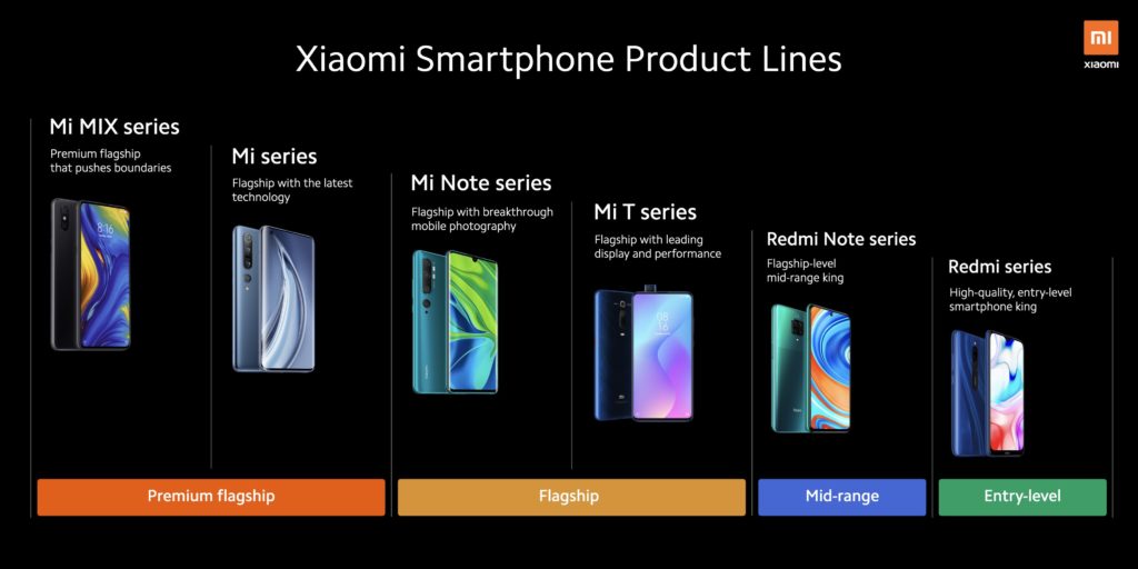 Xiaomi presenta Redmi 9C NFC y Redmi 9A |  Diario del friki