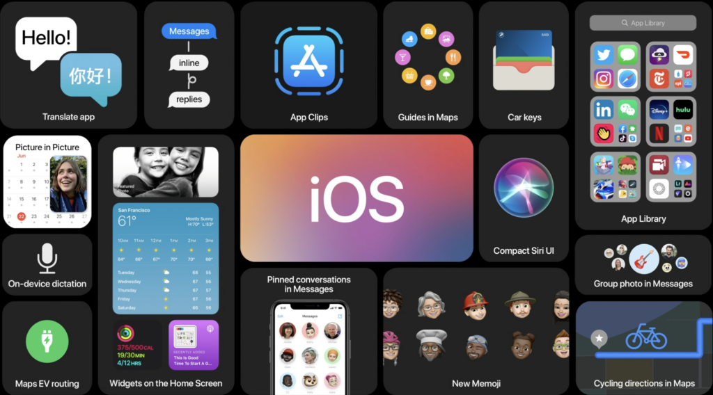 [WWDC 2020] Apple presenta todas las nuevas funciones de iOS 14 y iPadOS 14