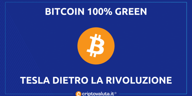 TESLA green bitcoin