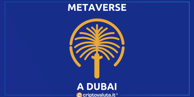 METAVERSE DUBAI