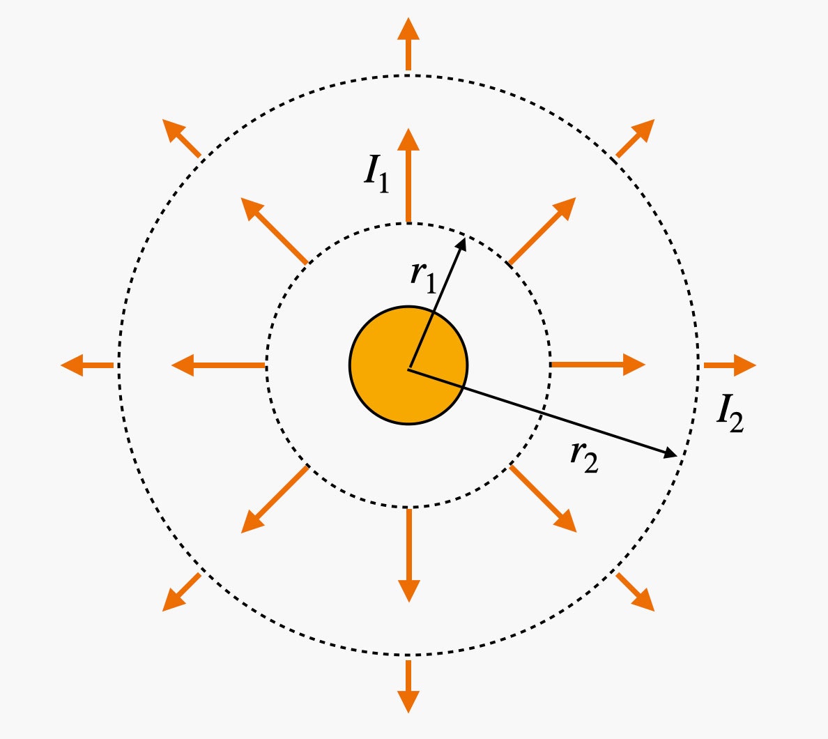 círculo amarillo con dos círculos punteados que lo encierran y flechas amarillas que señalan