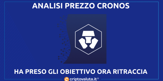CRONOS - CRYPTO.COM