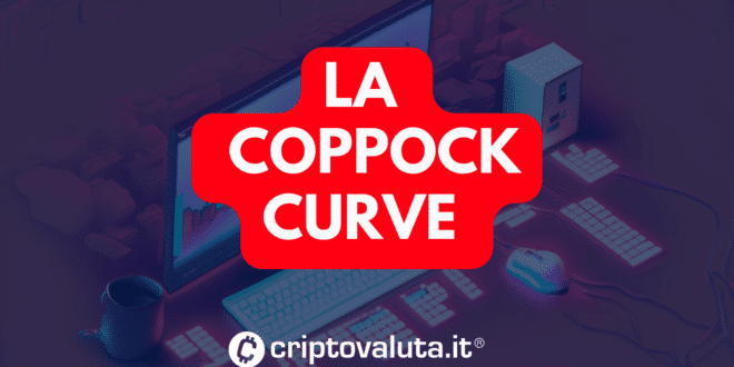 Curva de Coppock: qué es y cómo funciona