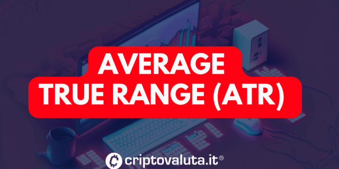 L’Average True Range (ATR)