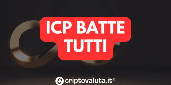 ICP BATTE